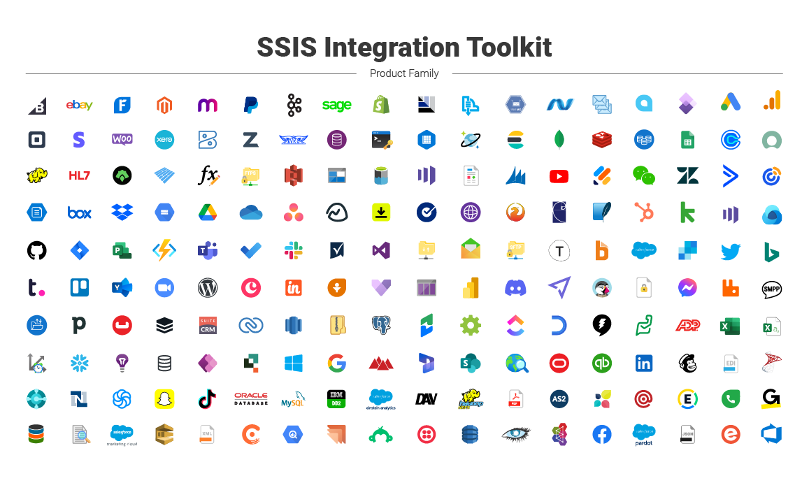screenshot of SSIS Integration Toolkit